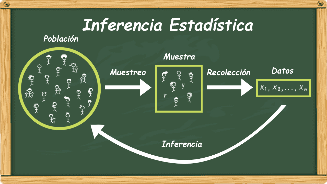 Estadística II (UdeA)