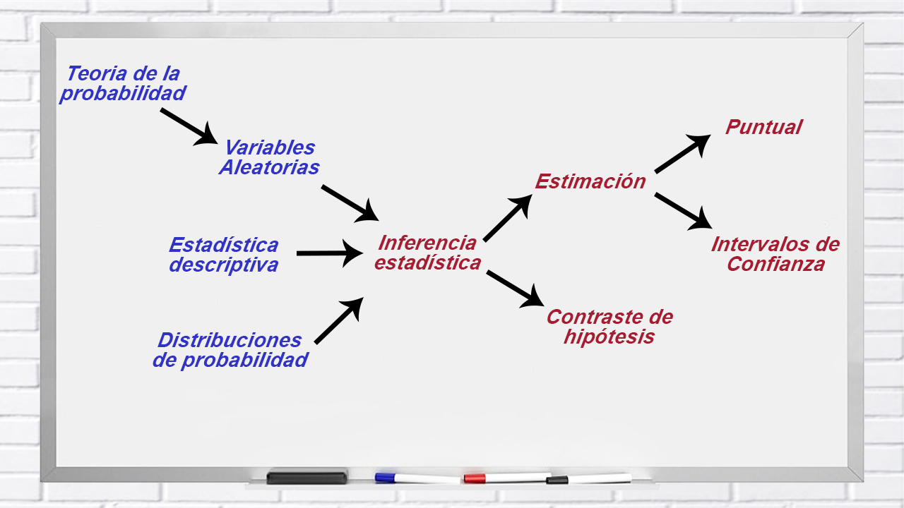 Probabilidad e Inferencia Estadística (UdeA)