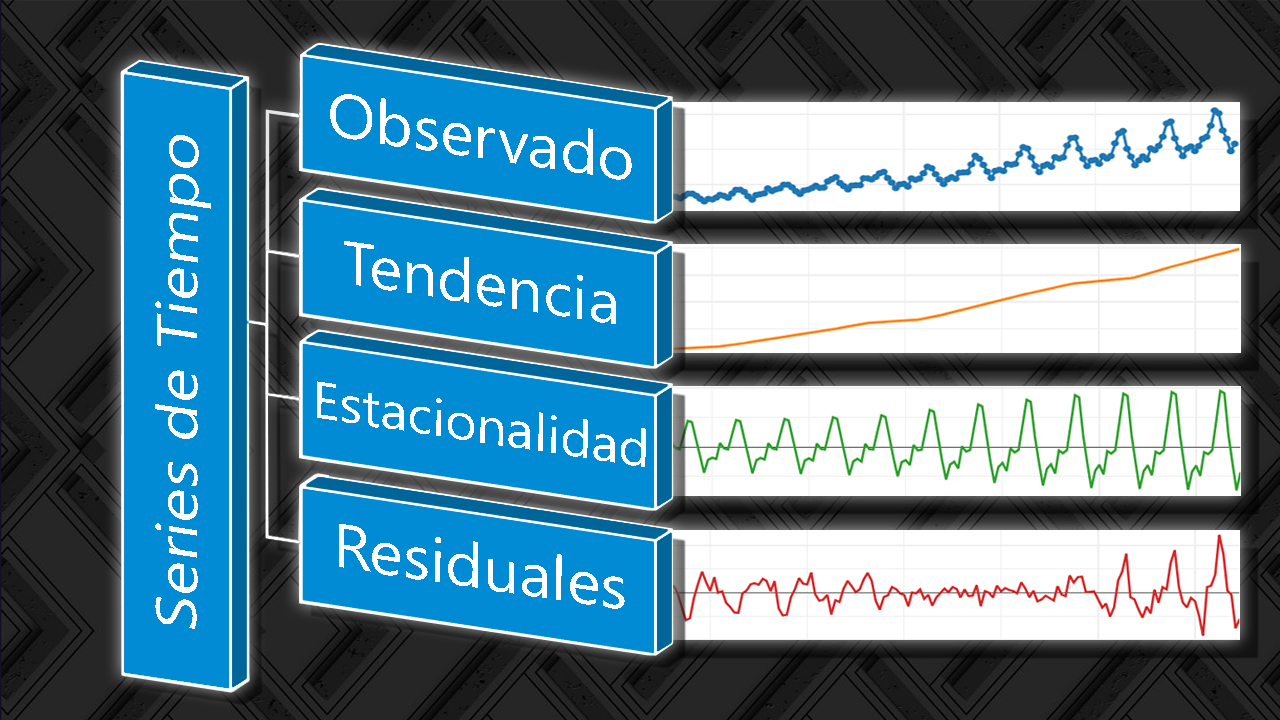 Muestreo y Series de Tiempo (UdeA)